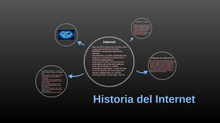 Historia del internet by David Cruz on Prezi