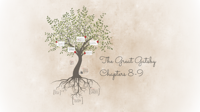 The Great Gatsby Chapters 8-9 by Samantha Garcia on Prezi