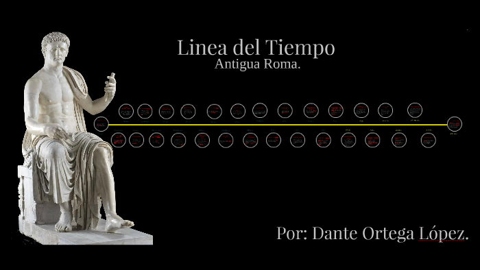 Linea Del Tiempo Roma. By Dante Ortega