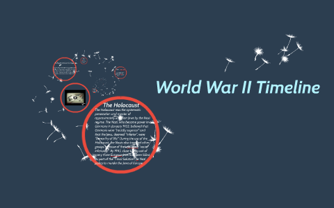 World War II Timeline by MacKenzie Harris on Prezi