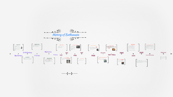 History of Euthanasia by mary harryman