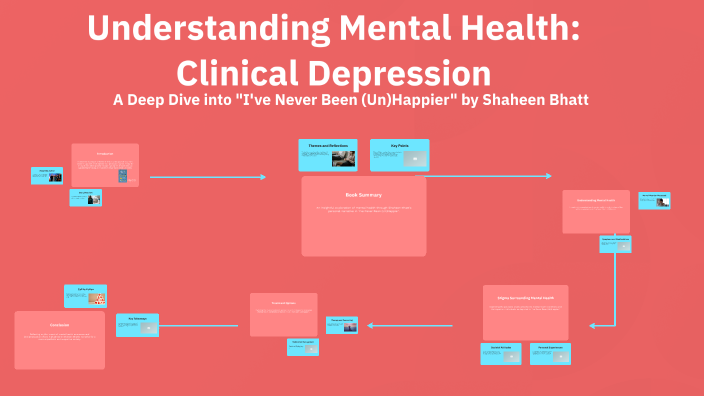 Understanding Mental Health by Jake P on Prezi