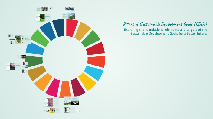 Pillars of Sustainable Development Goals (SDGs) by Dhana Lakshmi on Prezi