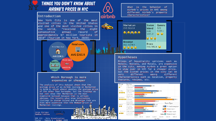 Poster Data Visualization (Final Project - Week 8) by Jorge Enrique ...