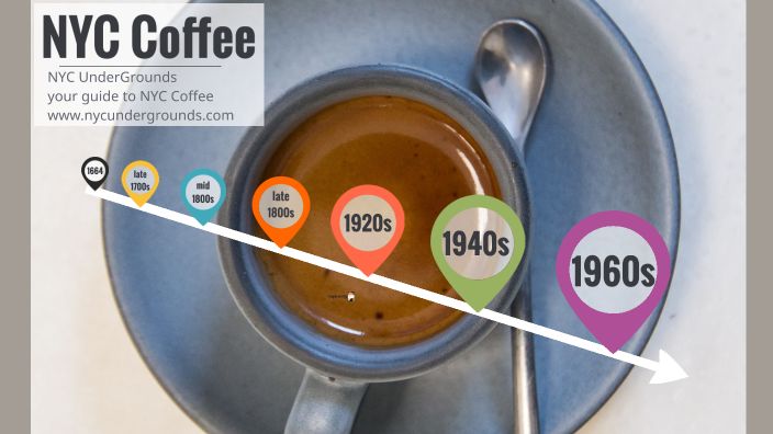Coffee History by K. Keener on Prezi