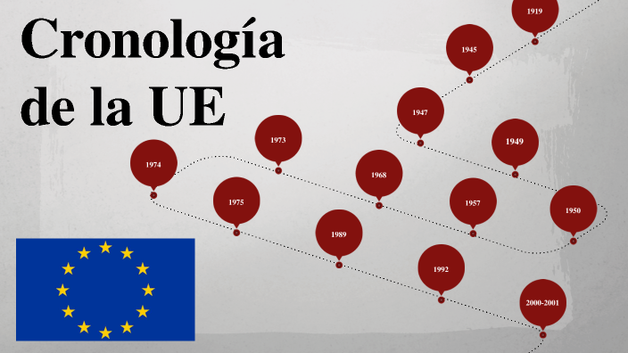 APTA 10. HITOS DEL PROCESO SOCIO-EDUCATIVO DE INTEGRACIÓN EUROPEA by ...