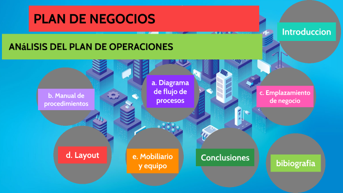 PLAN DE NEGOCIOS by SALVADOR TORRES HERNANDEZ on Prezi