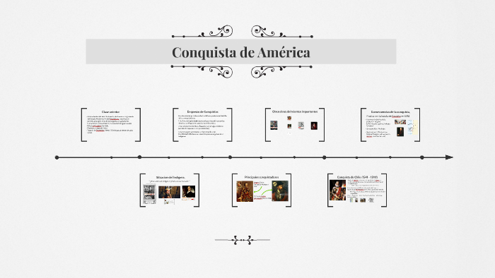 Conquista de América by Claudio Pérez García on Prezi
