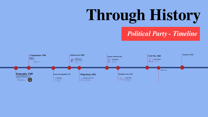 Political Party Timeline By Nia Johnson On Prezi Next