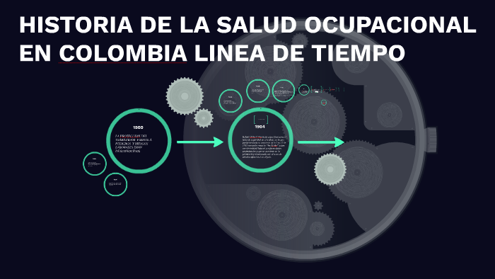 Historia De La Salud Ocupacional En Colombia By Hernando Enrique Rosario Lopez 0963