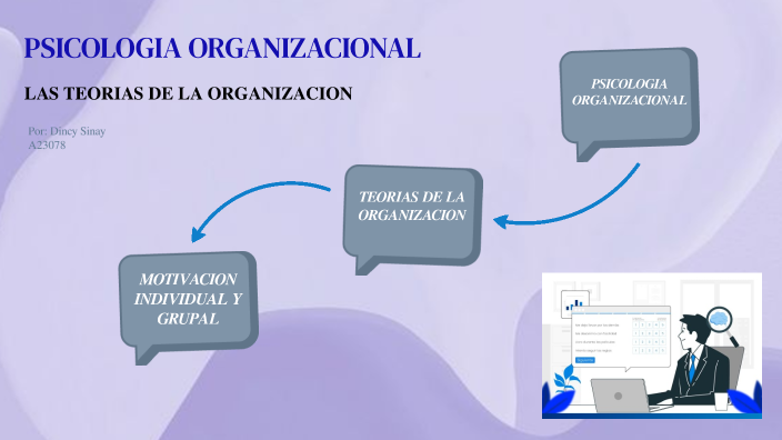 Las Teorias De La Organización By Ds On Prezi 3283