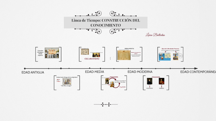 Linea Del Tiempo Del Conocimiento Timeline Timetoast Timelines Images