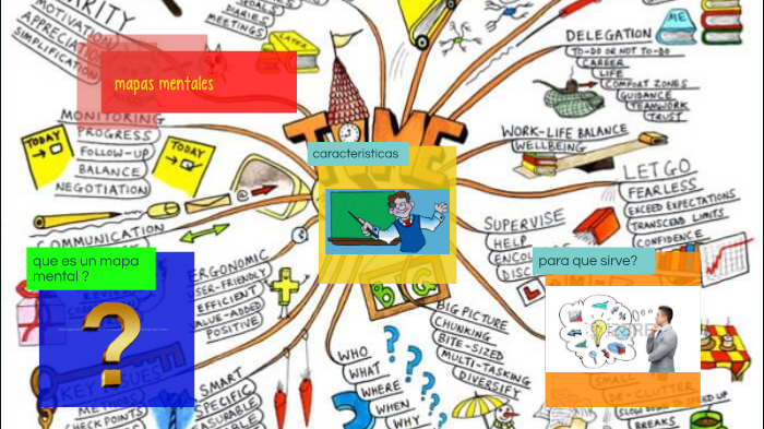 mapas mentales by cristian david moreno carreño on Prezi