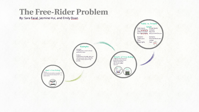 rider problem