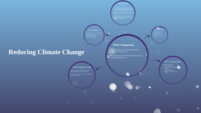 Climate Change by on Prezi