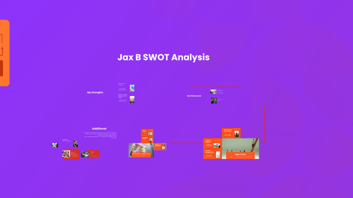 SWOT Analysis Of Myself by Jackson Ballweber (Student) on Prezi