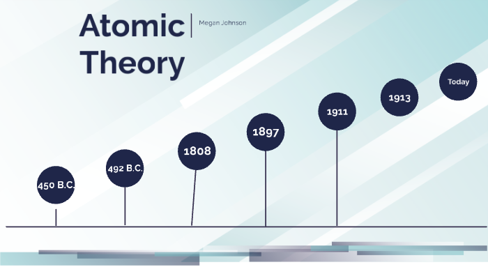 Atomic Theory by Megan Johnson on Prezi