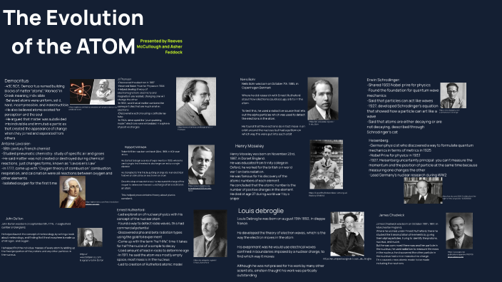 Evolution of the Atom by Reeves McCullough on Prezi