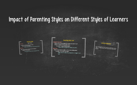 Impact Of Parenting Styles On Different Styles Of Learners By Brianna ...