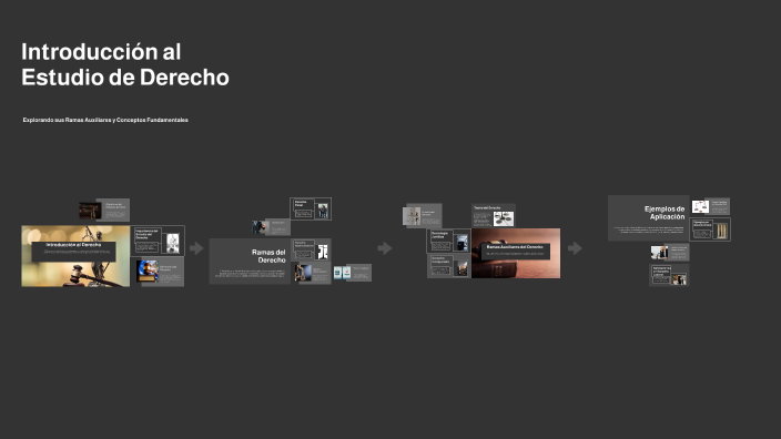 Introducción al Estudio de Derecho by Zoa on Prezi