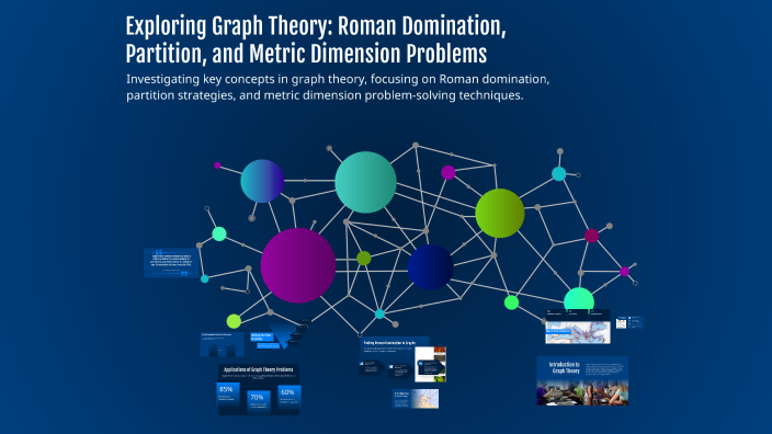 Roman Graph View Exploring Graph Theory: Roman Domination, Partition, and Metric ...
