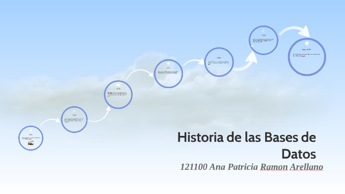 Historia de las Bases de Datos by Ana Arellano on Prezi