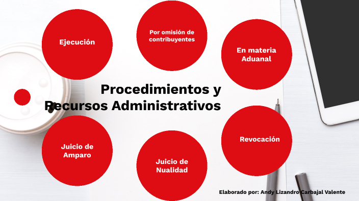 Mapa Mental Procedimientos Y Recursos Administrativos By Andy Carbajal On Prezi 1823