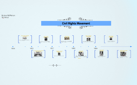 Civil Rights Movement Timeline by Jesse McPherson on Prezi