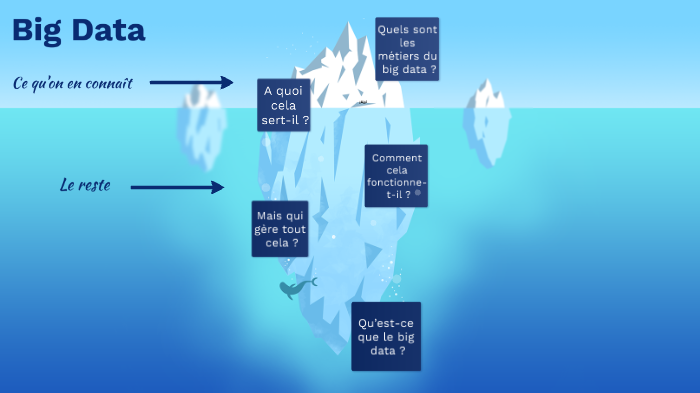big data by Marie PETIT on Prezi