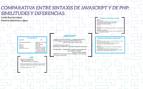 COMPARATIVA ENTRE SINTAXIS DE JAVASCRIPT Y DE PHP: by Patricia Martínez ...