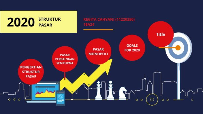 Struktur Pasar By Regita Cahyani On Prezi Next<script async src=