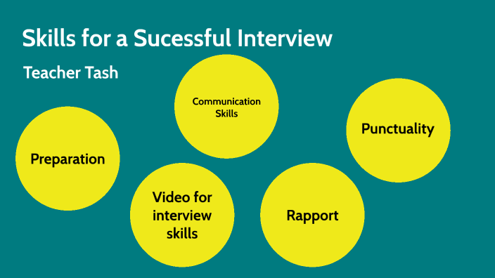 Skills for a sucessful interview by Natasha Dixon on Prezi