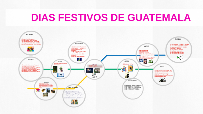 DIAS FESTIVOS DE GUATEMALA by mega gomez on Prezi