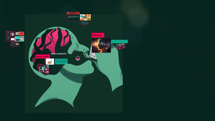 Unidad 3 y 4: Esfera Intelectiva by daysi Iza on Prezi