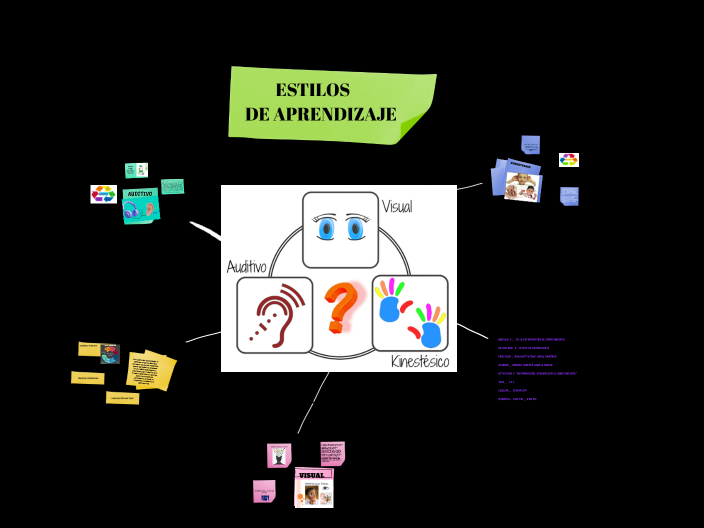 ESTILOS DE APRENDIZAJE by ANDREA AGUILA DURAN on Prezi