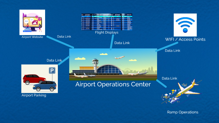 Illustration of Aviation Ecosystem by jose rodriguez on Prezi