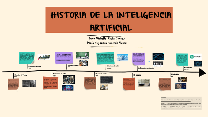 Inteligencia artificial by PAOLA ALEJANDRA SAUCEDO NUNEZ on Prezi