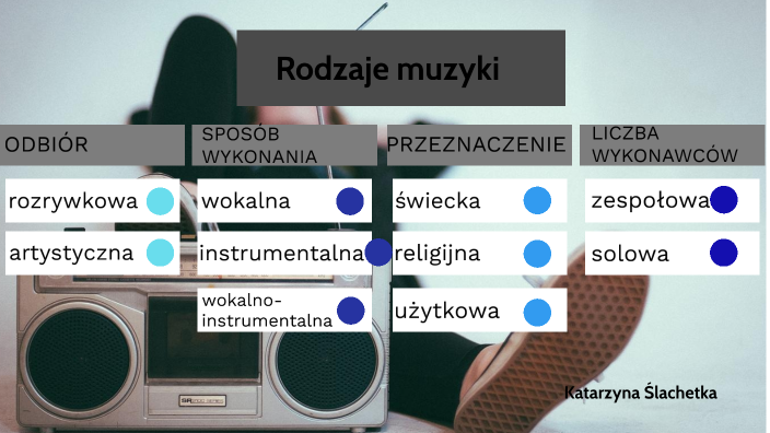 Rodzaje muzyki by Katarzyna Ślachetka on Prezi