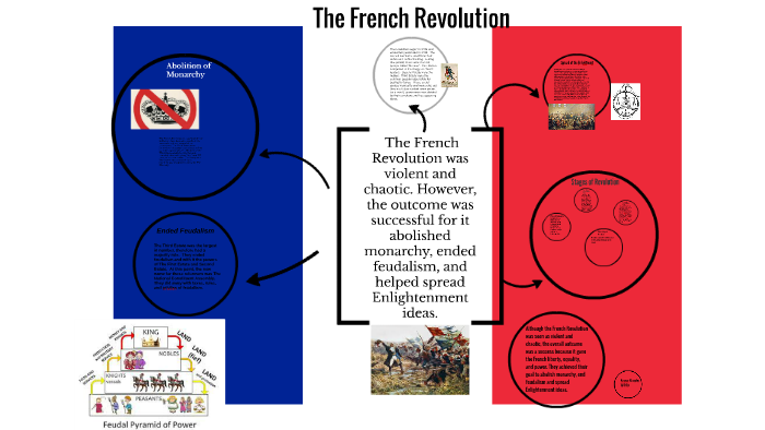 Was the french revolution successful