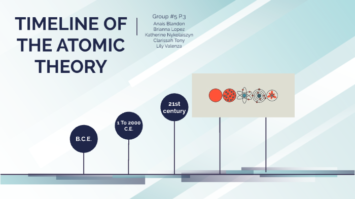 Timeline of Atomic Theory by katherine on Prezi