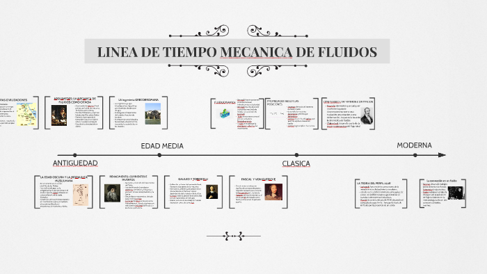 LINEA DE TIEMPO MECANICA DE FLUIDOS by nathalia lópez on Prezi