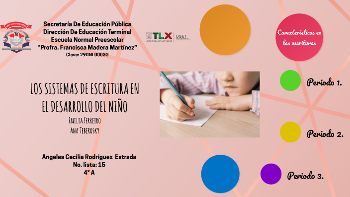 LOS SISTEMAS DE ESCRITURA EN EL DESARROLLO DEL NIÑO by Angeles Cecilia