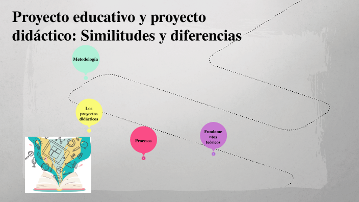 Proyecto educativo y proyecto didáctico: Similitudes y diferencias by ...