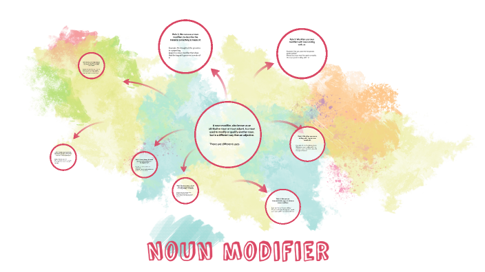 Noun modifier by Paola Salas on Prezi