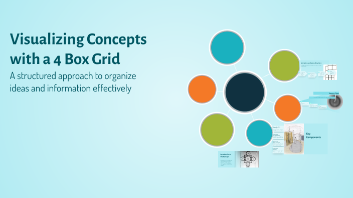 Visualizing Concepts with a 4 Box Grid by Larina Tokpa on Prezi