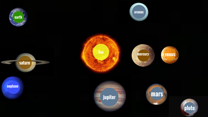 What is the Structure of the Solar System by Jayden Heinz on Prezi