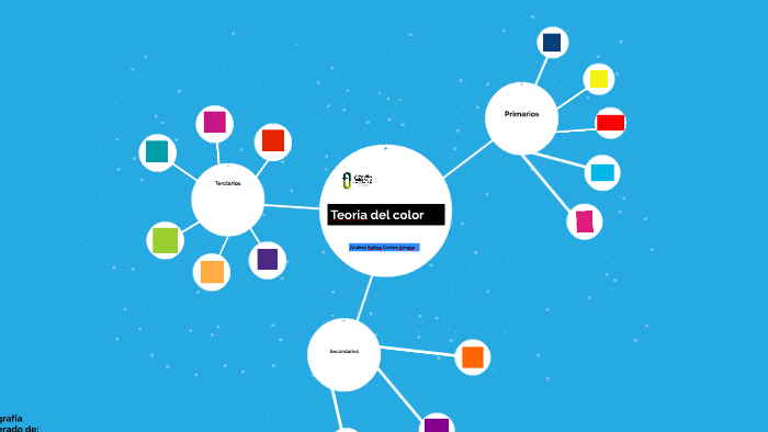Teoria del color by on Prezi