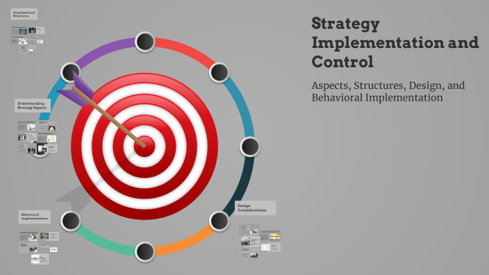 Strategy Implementation and Control by Shobhit verma on Prezi