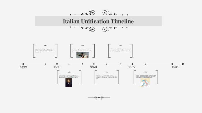 Italian Unification Timeline By Tadas Krasaitis On Prezi   Uui4yvv52ziorvti7uj3ohqzel6jc3sachvcdoaizecfr3dnitcq 3 0 