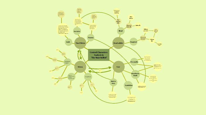 Central Character Analysis in "The Man I Killed" by Katie Lam on Prezi